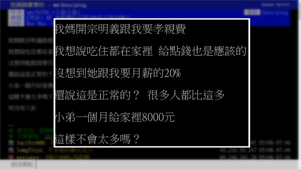 吃家裡住家裡被要8千元孝親費　是否合理掀網友正反論戰