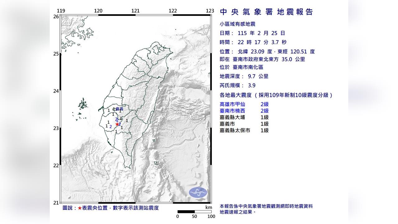 快新聞／22:17台南晃一下！南化規模3.9極淺層地震　高雄也有感