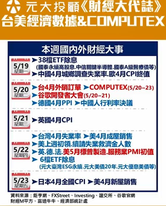 國際大事搶先看 關注COMPUTEX&谷歌開發者大會