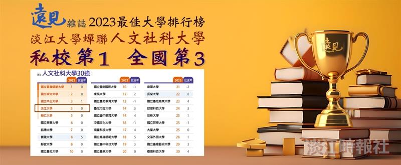 【淡江傳真】遠見公布台灣最佳大學排行榜　淡江大學續膺人文社科大學私校榜首