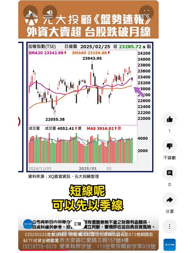 微軟傳大砍算力-外資賣超台股513億-鋼鐵股etf成資金避風港
