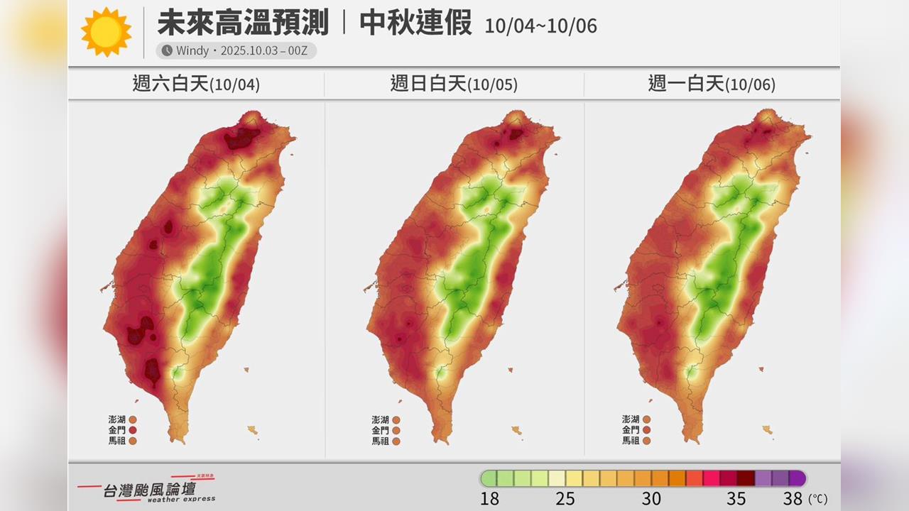快新聞／中秋變烤爐！連假全台高溫33度起跳　大台北飆36度