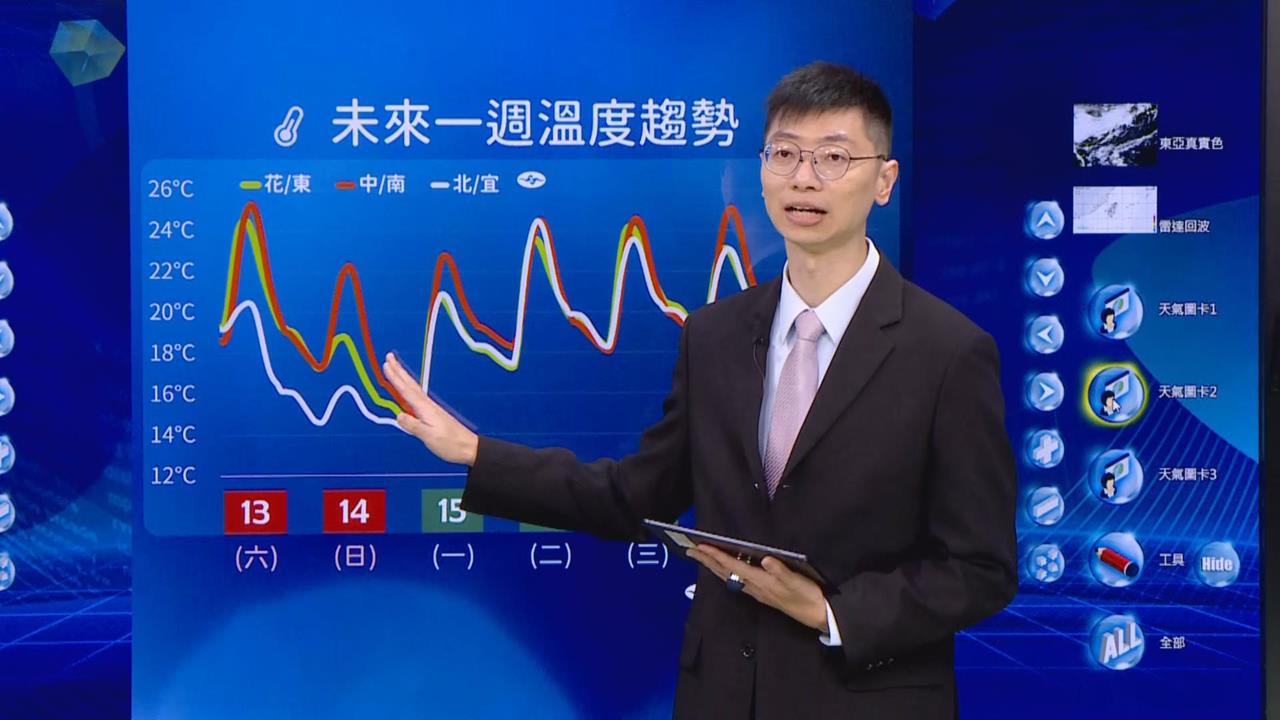 快新聞／變冷了注意！氣溫即將「斷崖式下降」　最冷時機點氣象署全說了