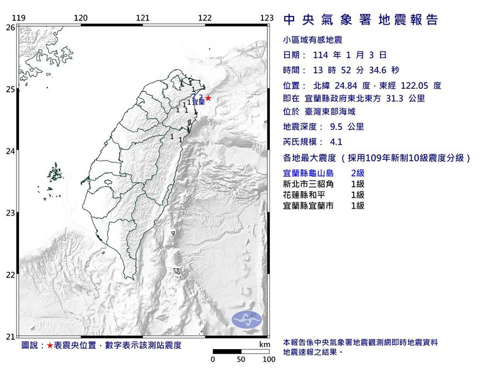 快新聞/3縣市有感!13:52東部海域規模4.1地震 最大震度2級