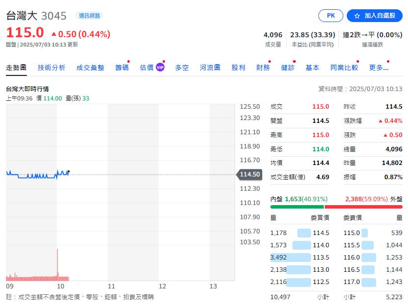 電信三雄接力除息秀 總計發出652億元