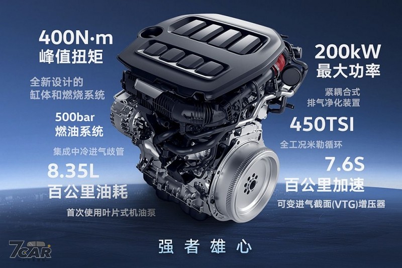 更耐用、性能更強　Volkswagen 發表全新第五代 EA888 引擎
