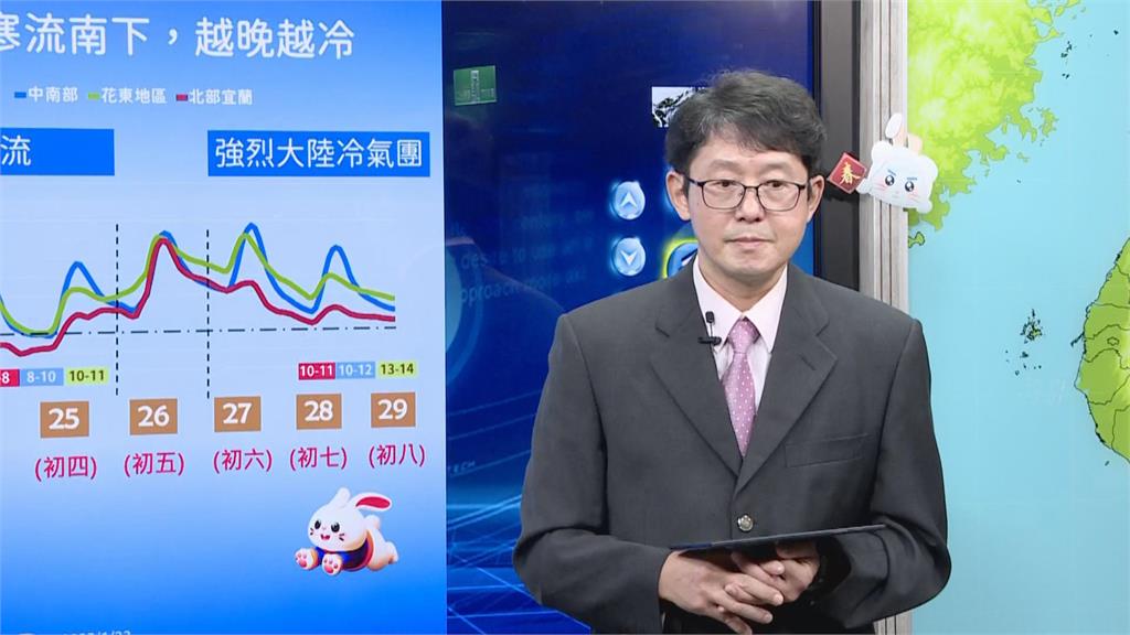 快新聞／未來一週將迎2波冷空氣　氣象局曝「最低溫」時間點