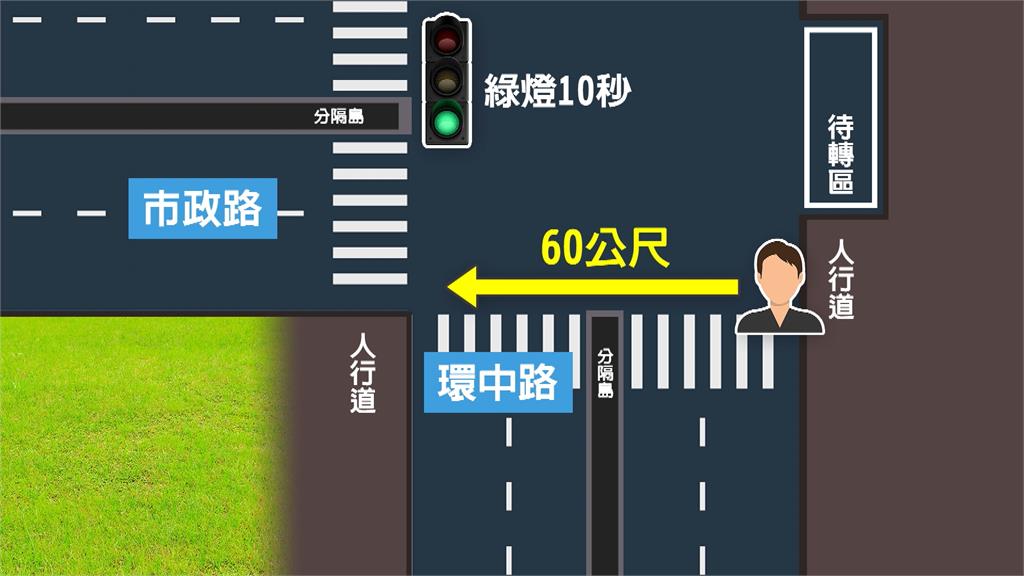 環中路與市政路口無行人專用號誌　挨批漠視行人需求