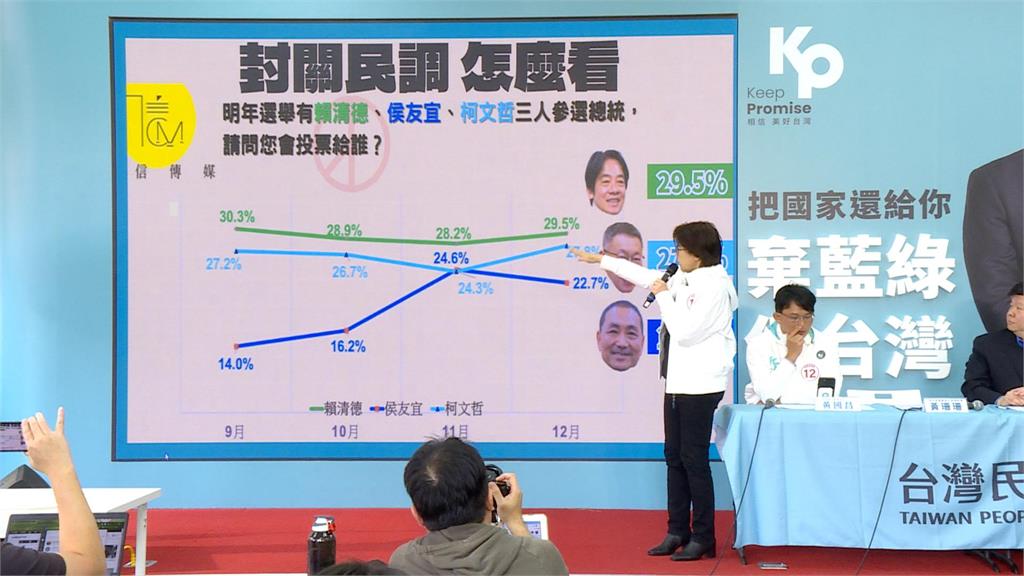 週刊爆柯文哲曾想買民調公司　當「民眾黨CIA」