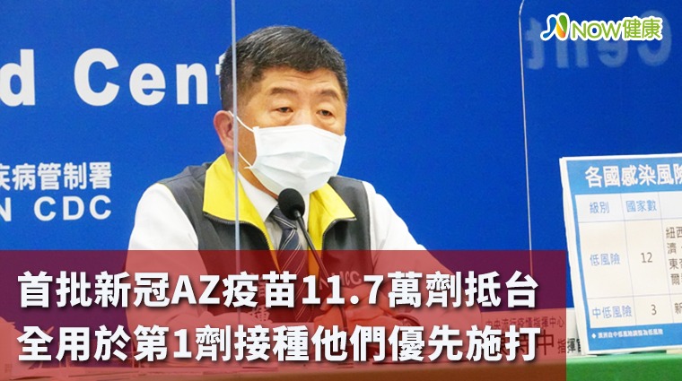 首批AZ疫苗11.7萬劑抵台 全用於第1劑接種他們優先打
