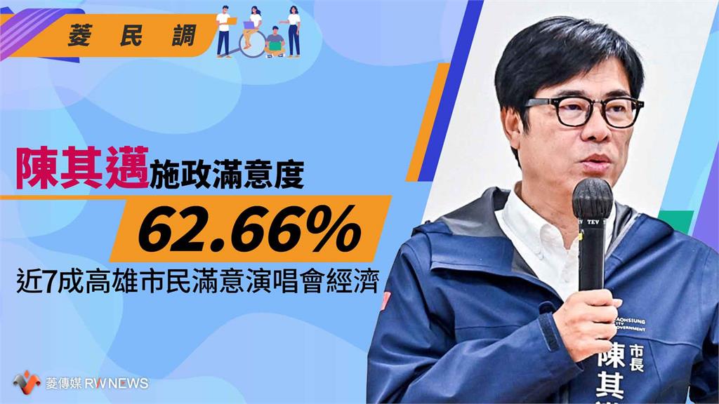 菱民調／陳其邁施政滿意度62.66%　近7成高雄市民滿意演唱會經濟