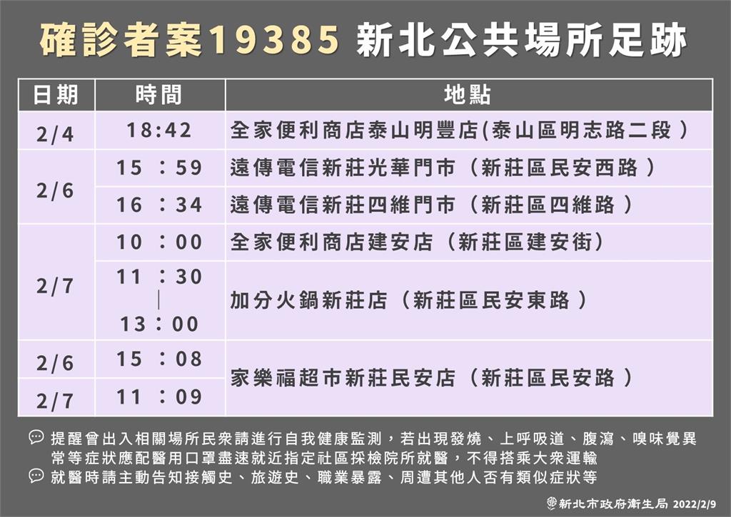 快新聞／新北一家四口女兒「男友媽媽」確診　足跡集中在新莊、泰山