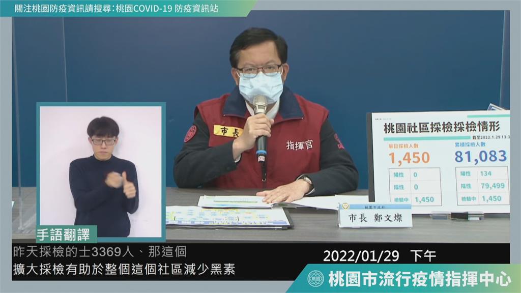 快新聞／大同確診員工駐點桃市府機房「全棟採檢」　鄭文燦快篩結果出爐