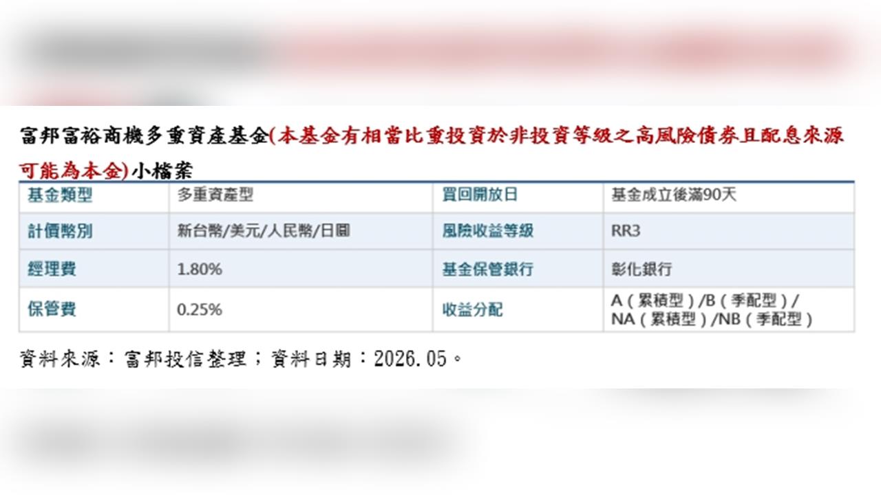 跟著富豪資金走！富邦富裕商機多重資產基金獲准募集