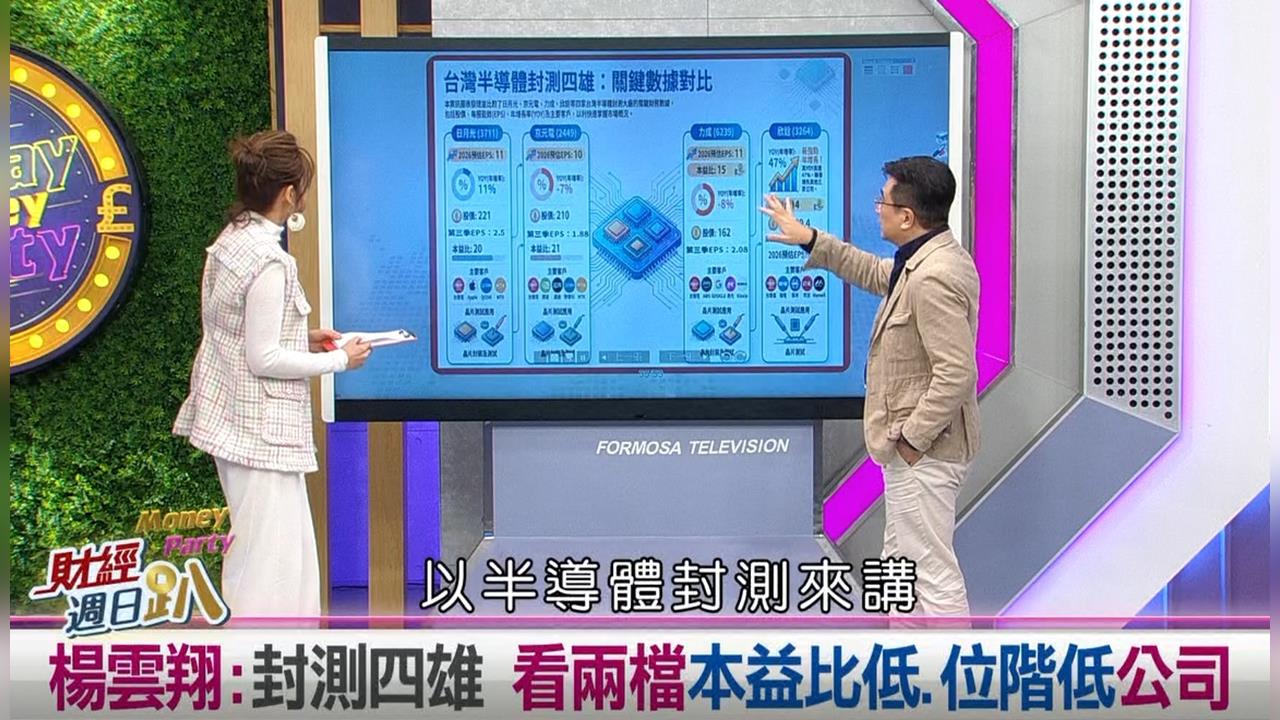 週日趴(影)／冠軍操盤手：台積電股價拉回是甜甜價 外溢效應看兩產業