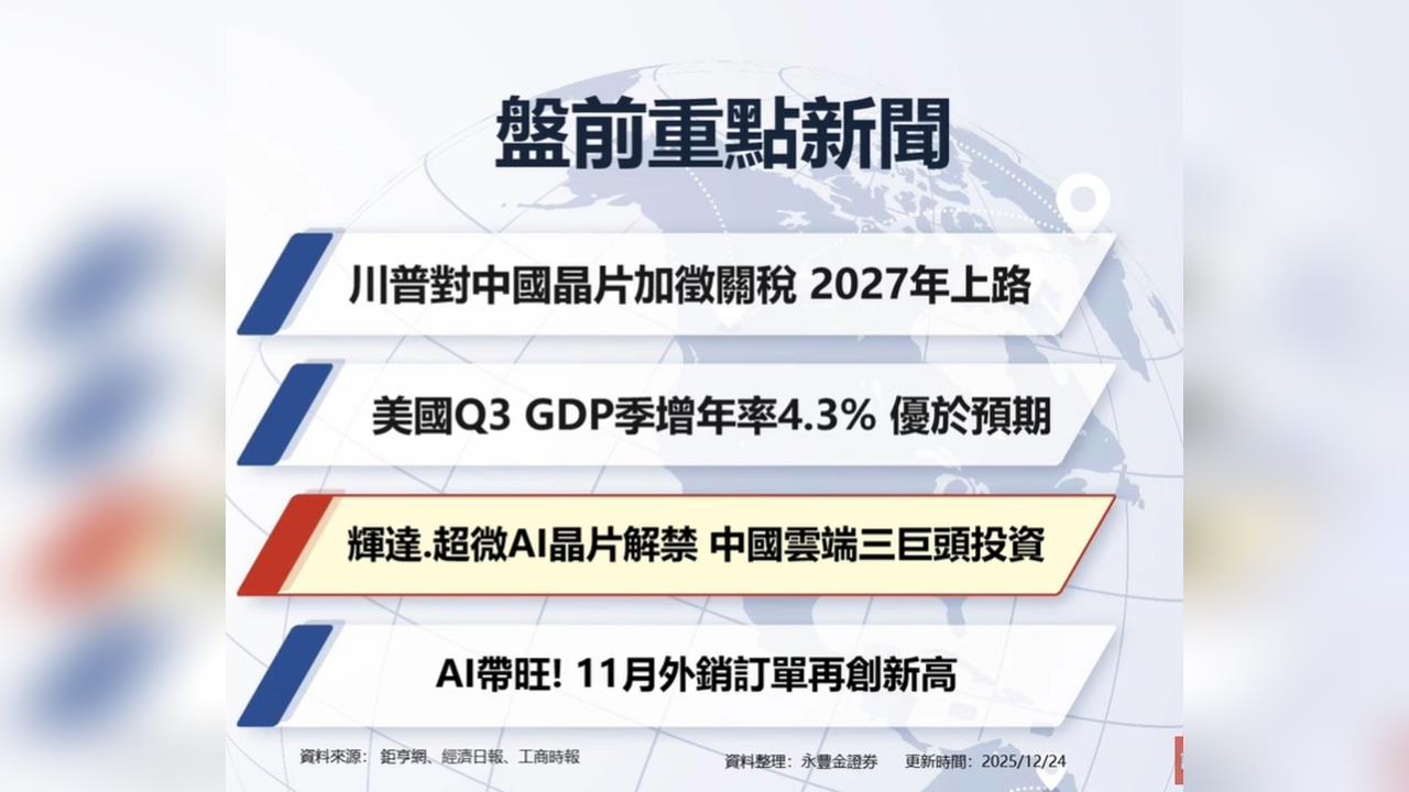 耶誕行情 集團作帳 行情仍可期待    台股年底有望再創高？