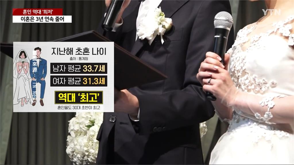 年輕人不想「婚」　南韓去年結婚人數創新低