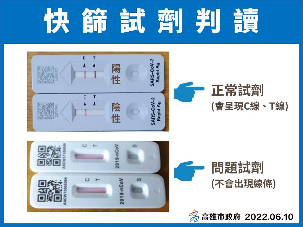快新聞/富樂快篩不限批號「有疑慮皆可換」 高市府將向廠商求償