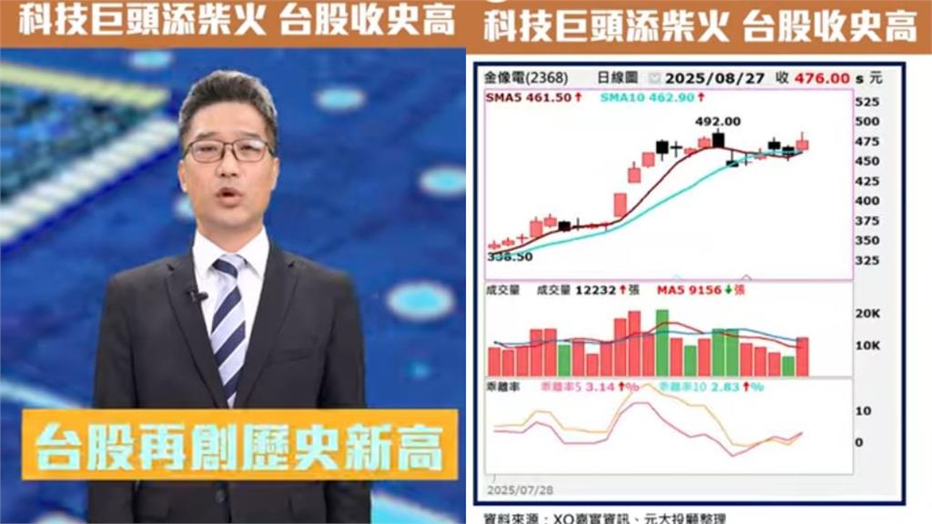 「輝達財報+蘋果發表會」將登場 台股收史高緊盯2大焦點
