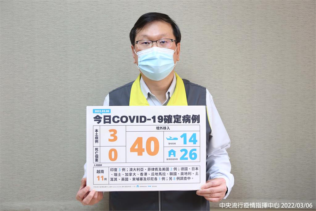 快新聞/本土3例「台南2、高雄1」與旅遊團相關 境外40例