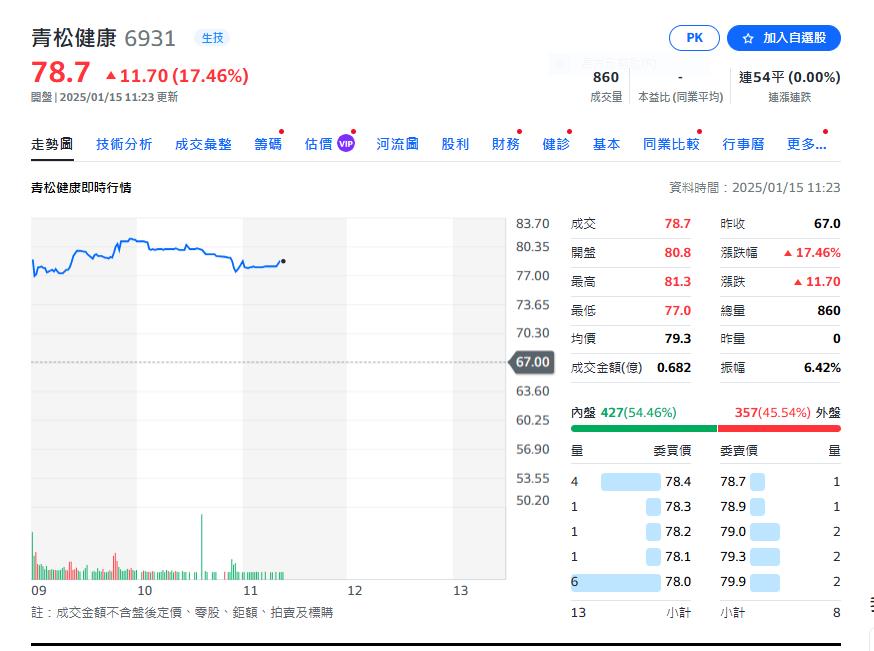 超高齡社會   首家長照機構掛牌上市