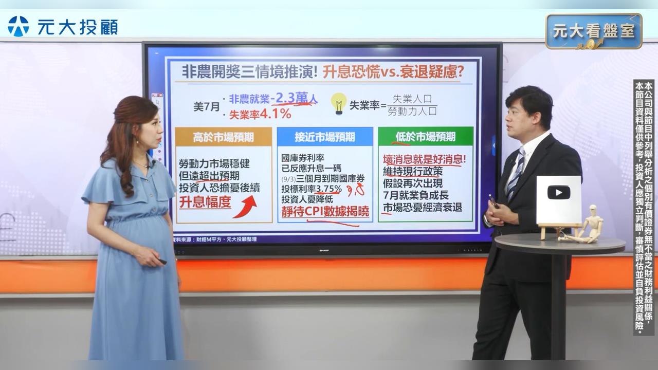台股強彈收復5日線 日KD高檔背離風險未解? 股票不賣飛! 三大停利策略教學