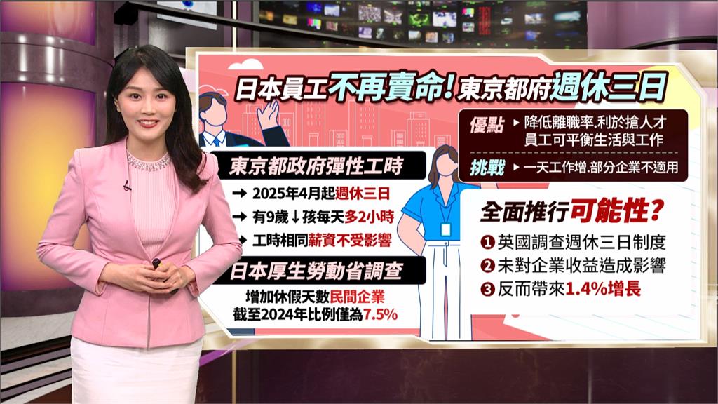 午夜特搜：日本員工不再賣命！ 東京都府「週休三日」將開跑
