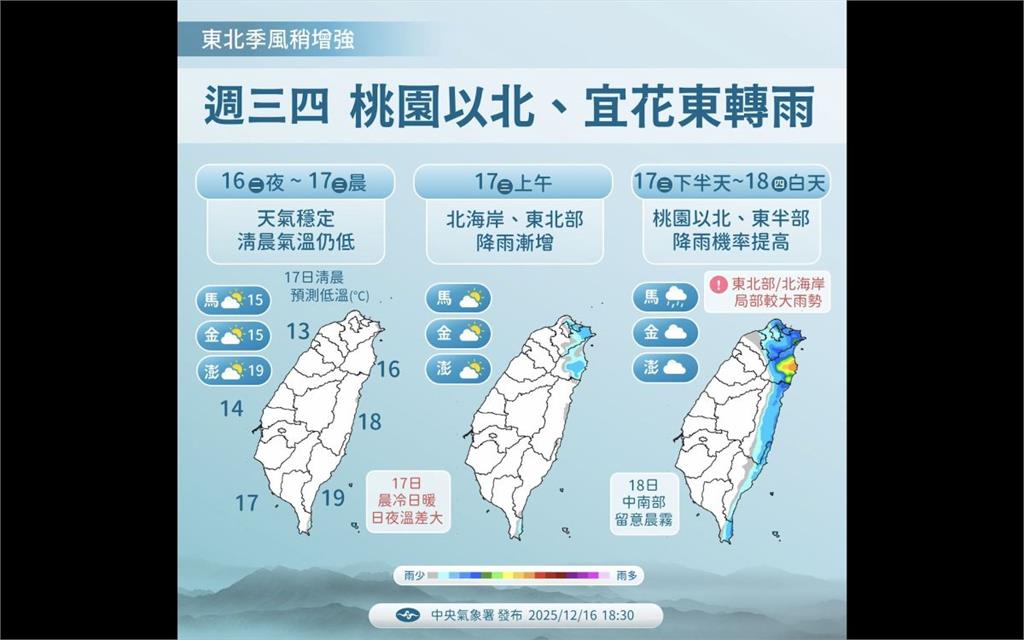 雨彈炸全台！專家示警雨神將「Long Stay」到下週