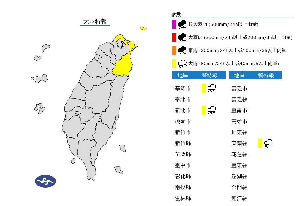 快新聞／下班記得帶傘！3縣市大雨特報　北海岸又濕又冷
