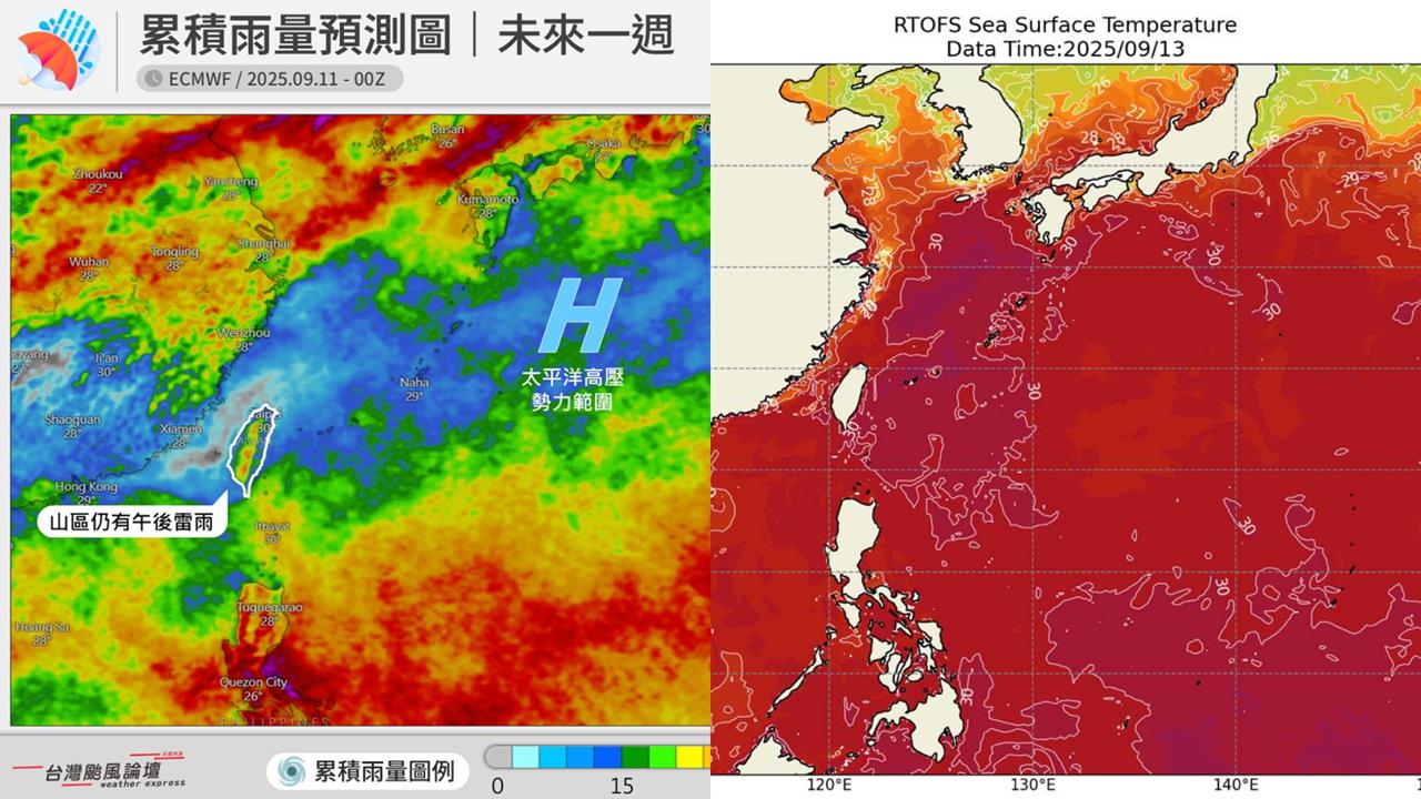 颱風一路活躍到月底!粉專亮海溫圖「整片紅爆到紫」點1區域警告了:特別燙
