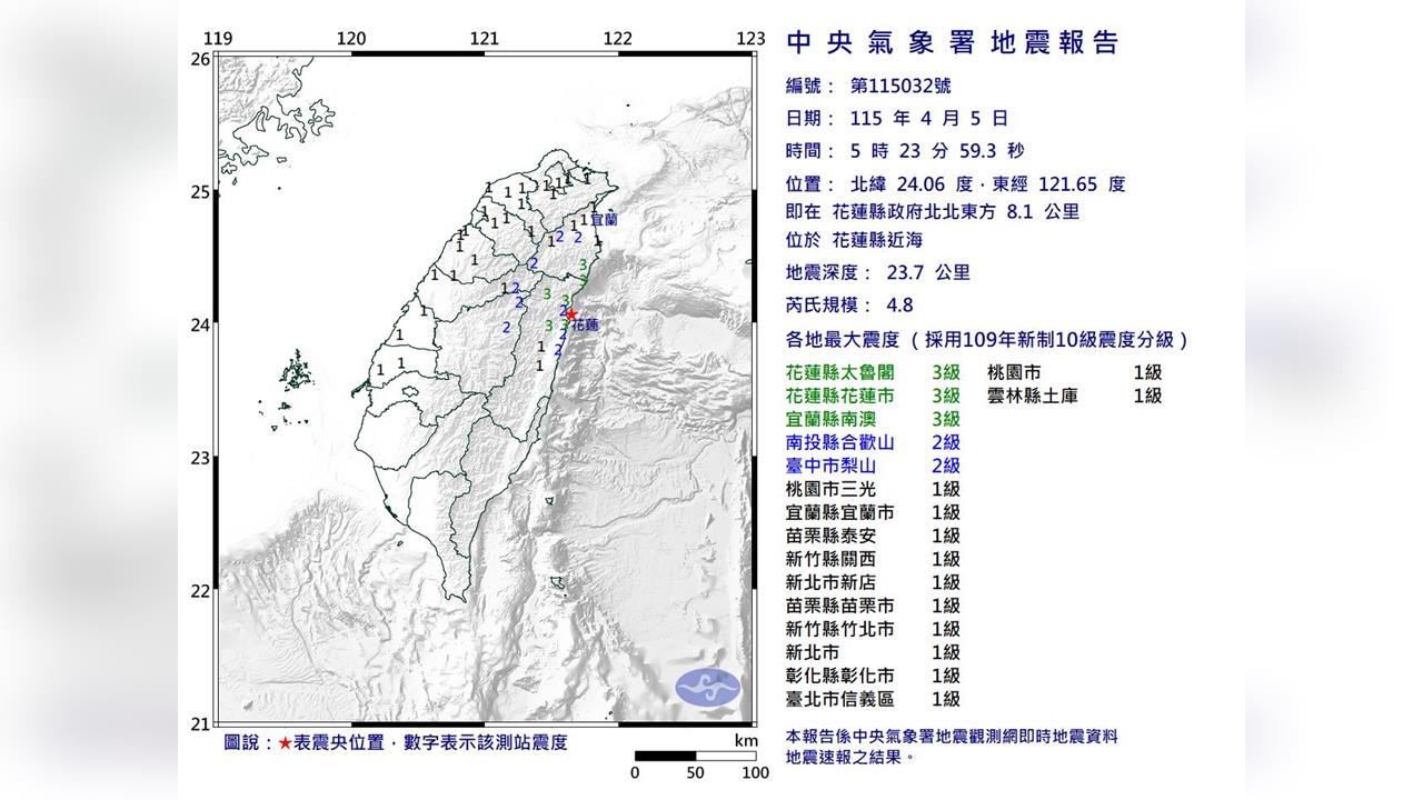 快新聞／05：23地牛又翻身！花蓮規模4.8地震　最大震度3級