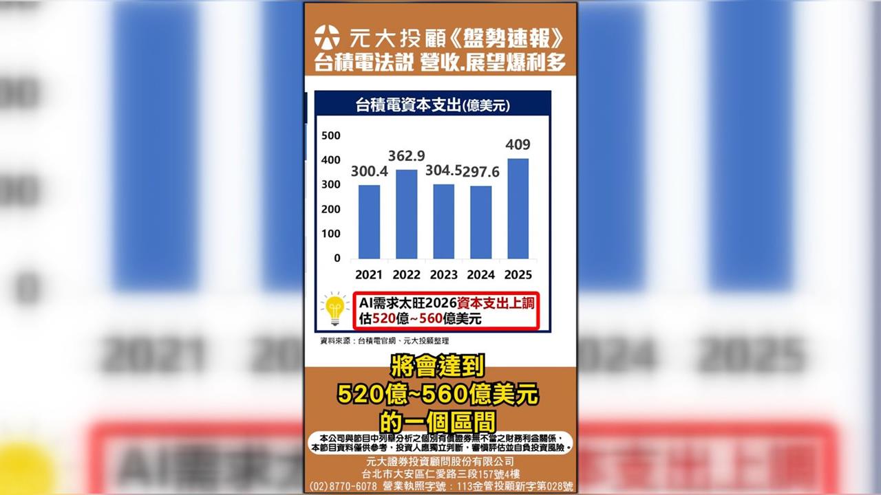 台積電法說爆利多 揭半導體投資風向重點?台股收黑 金控股逆勢齊揚!