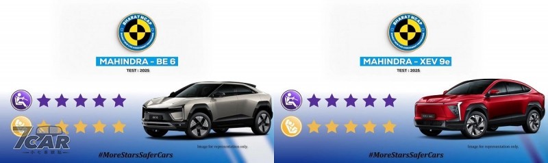 印度神車降臨？Mahindra BE 6、XEV 9e均獲得5星碰撞評價