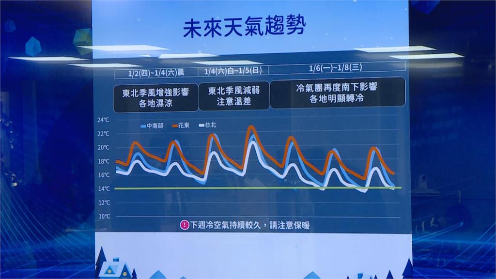 快新聞／低溫探10度時間點曝！2025首場流星雨來了　氣象署揭觀賞條件