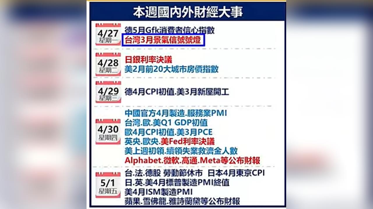 全球財經關鍵週！美日央行利率決策、美科技財報接力