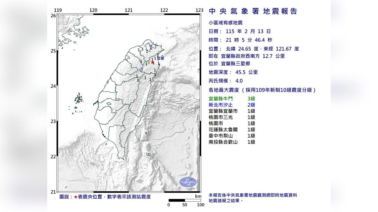最新／地牛翻身！21:05宜蘭規模4地震　最大震度3級