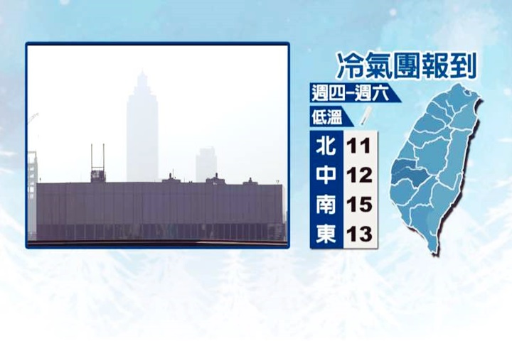 冬衣先別收!週四鋒面到 低溫下探15度
