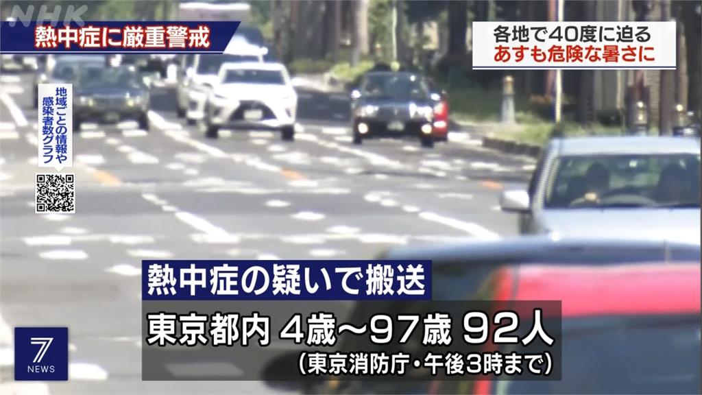 日本「猛暑日」靜岡高溫直逼40度  東京如烤箱！一天92人熱衰竭送醫