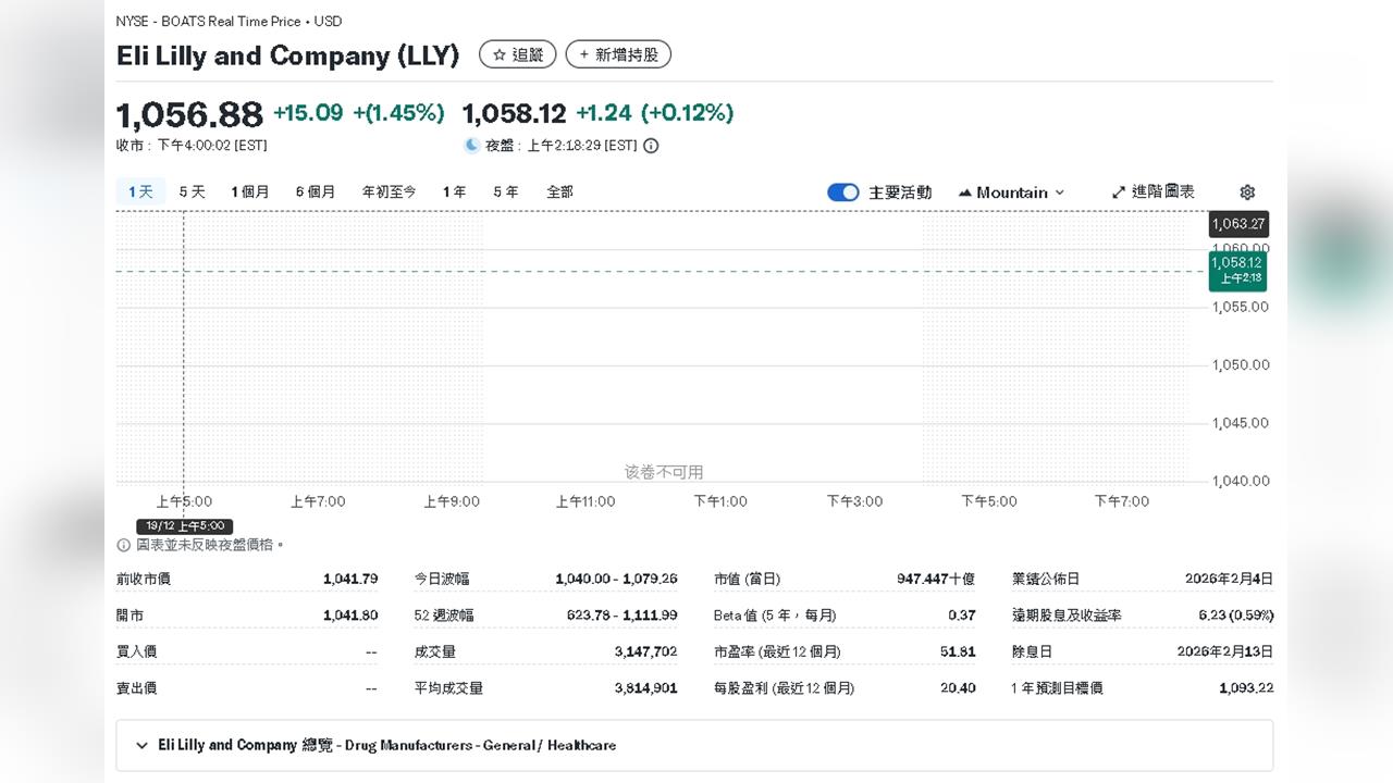 生技股必看！投資人如何把握中小型生技企業的機會？