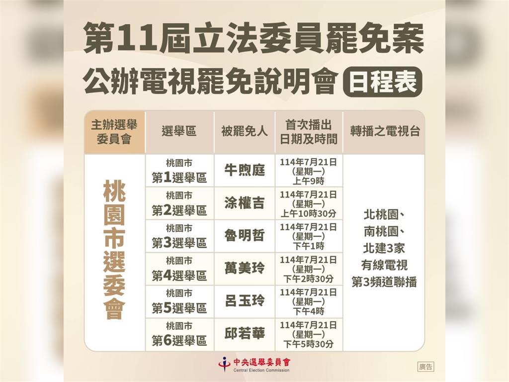 快新聞/不敢面對?桃園公辦電視罷免說明會 藍委魯明哲等5人確定缺席