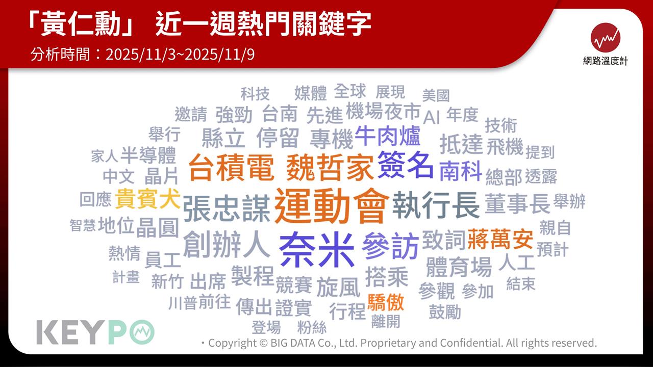  黃仁勳四度訪台美食地圖更新　單週聲量逾3.5萬筆 