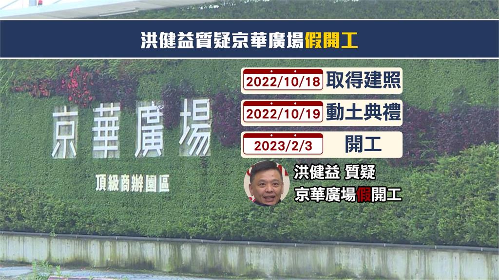 柯文哲配合沈慶京演戲？　洪健益質疑京華城「假開工」