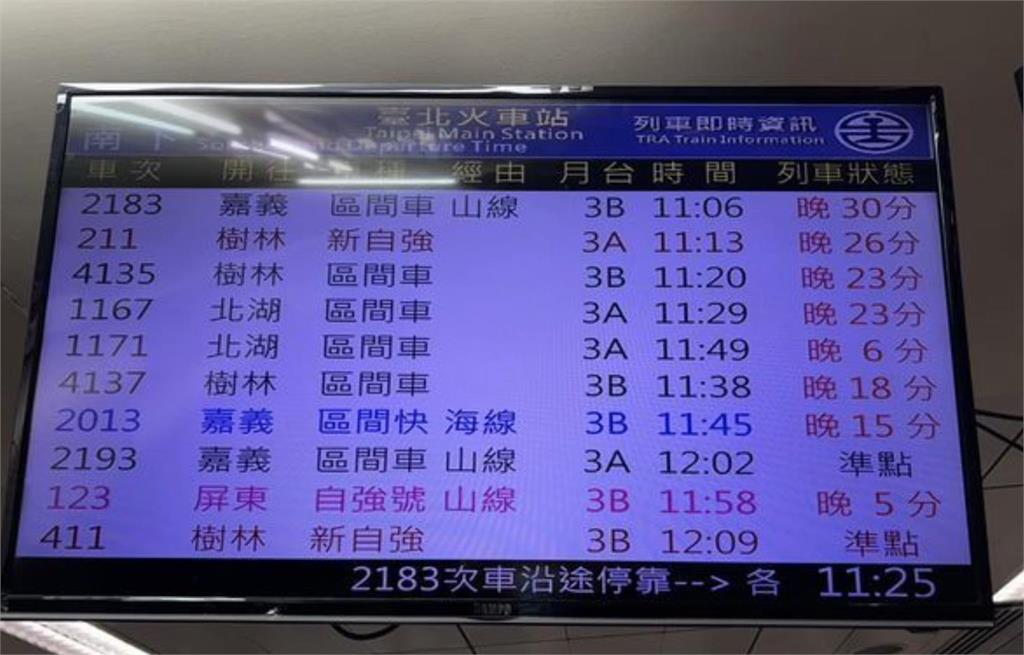 快新聞／台鐵號誌故障南下列車誤點30分鐘     已全線恢復正常