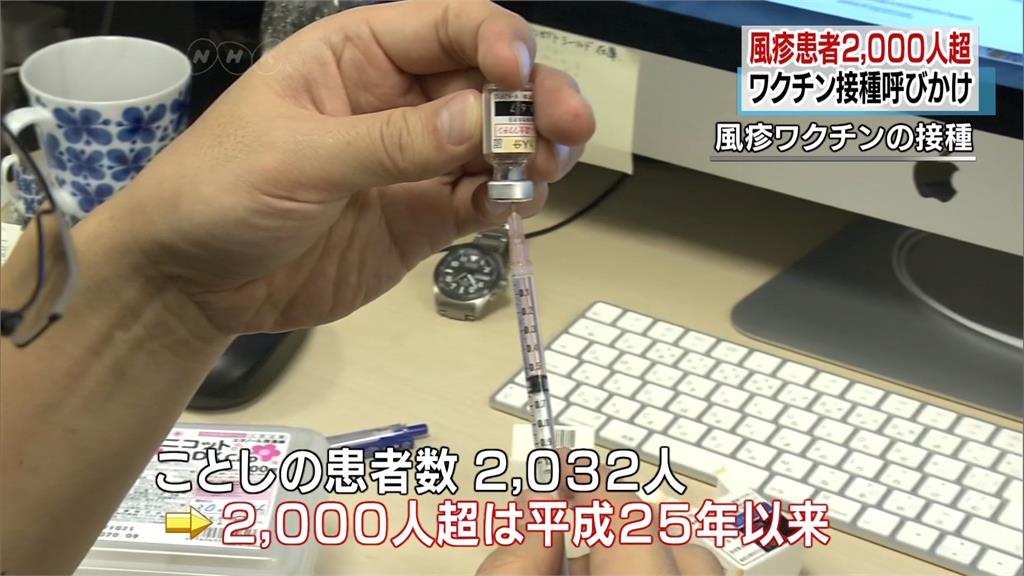 日本德國麻疹患者突破2000人 五年來最嚴重