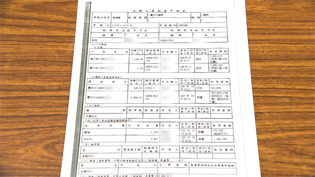 罷團揭黃健豪議員時期財產申報　唯一房產不在台中「在台北」