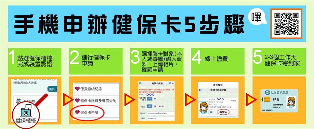 快新聞／過年健保卡遺失、損壞怎麼辦？　健保署親解惑