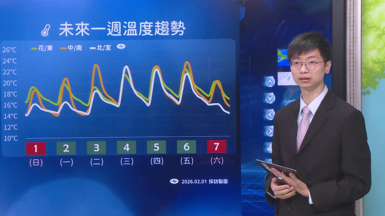 快新聞/冷氣團襲台!氣象署曝最冷時間點 「這天起」回溫