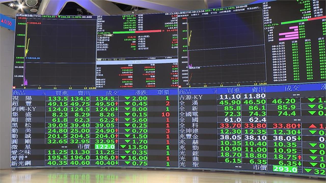 投資人搶買「機器人概念股」！杜金龍揭「親身慘賠經歷」僅點名推薦這檔