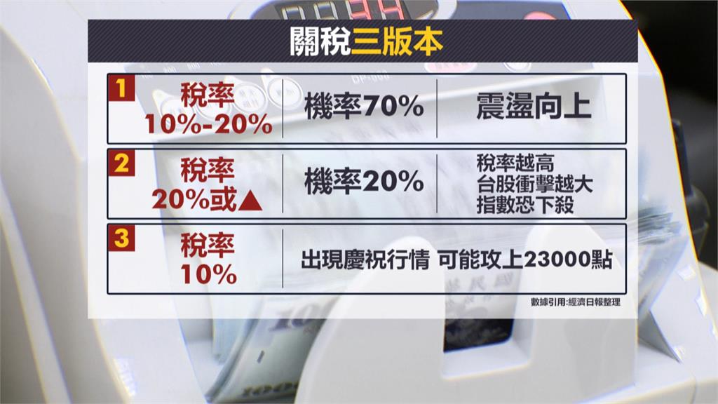 台股開盤一度跌逾200點 市場預測關稅結果三大版本