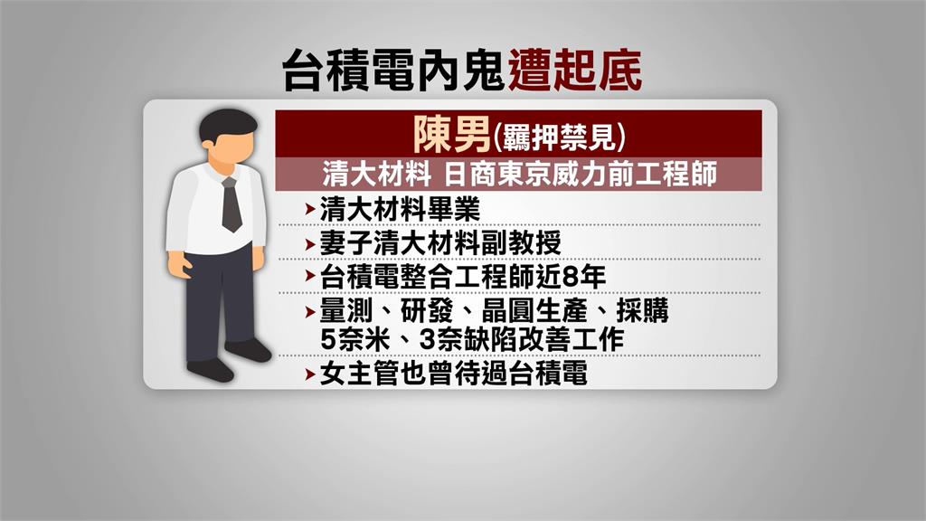 台積電2奈米洩密案　網傳1嫌「高調炫富」買豪宅